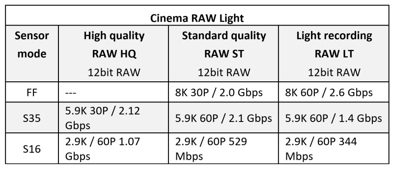 canon eos R5c 8k table