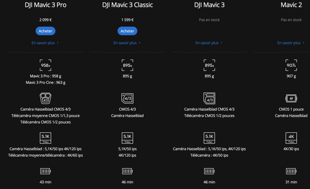 comparatif drones mavic 3